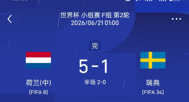 荷兰5:1拿下瑞典！也是没把瑞典当人来看。自从上一场荷兰2:2踢平日本以后，荷兰