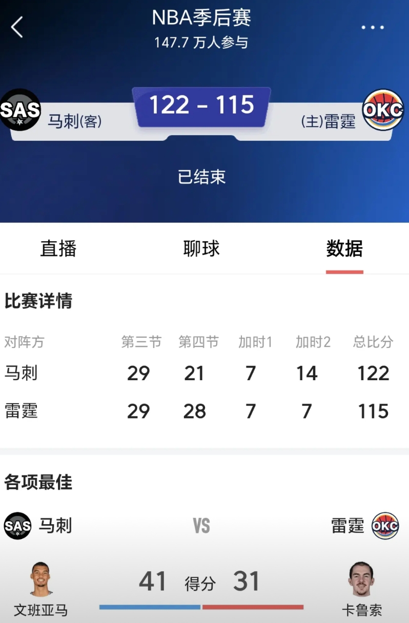 马刺如果本赛季夺冠，那么火箭将会20年翻不了身！前雷霆压着，现在又来一个马刺，