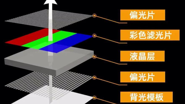 别忽视护眼功能，显示器深度科普：圆偏光+硬件低蓝光，真有用？