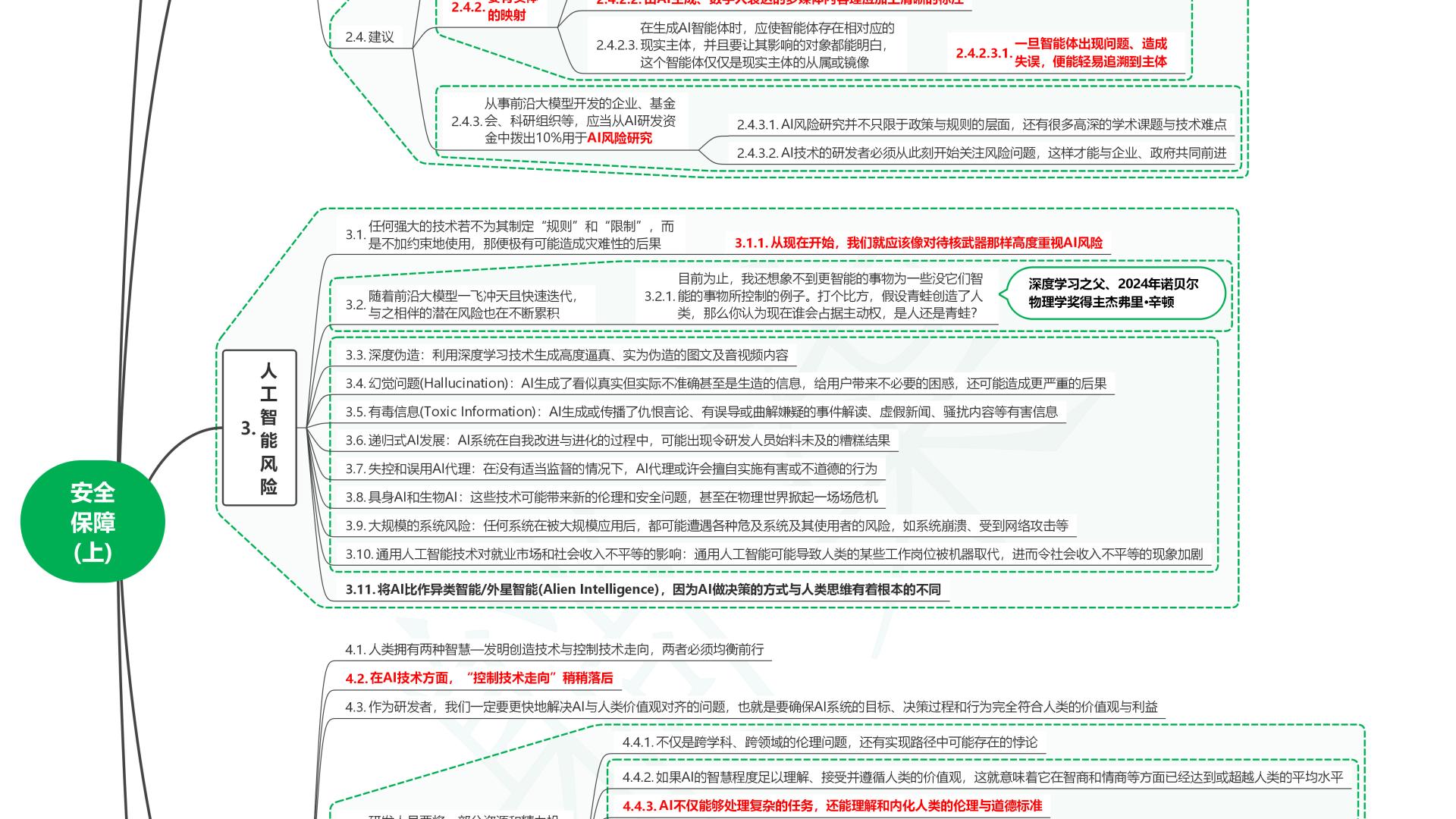 读智能涌现： AI时代的思考与探索07安全保障(上)