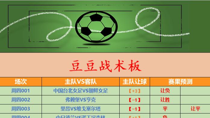 【3月19日最新竞彩二串推荐】里昂主场背水一战，波尔图主场稳守锁定晋级