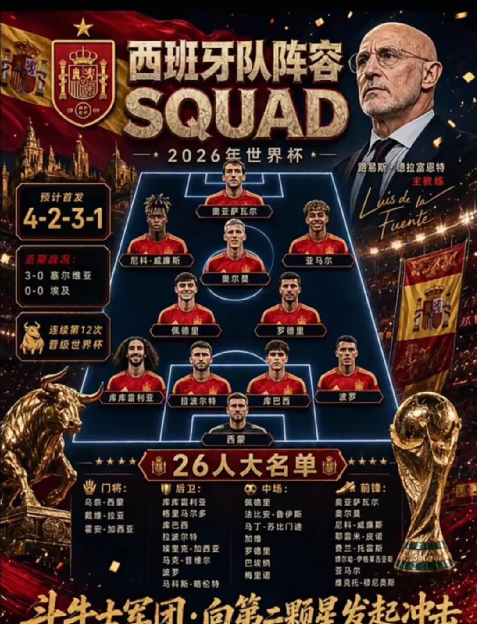 随着法国0：2西班牙，这一届的冠军已经是呼之欲出了！

法国队全员身价虽然高