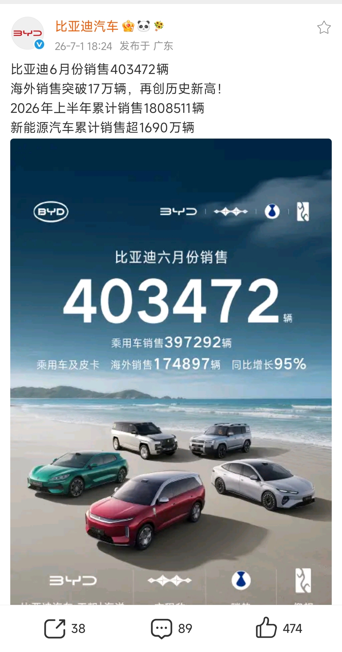 单月卖40万辆，比亚迪再度刷新年内销量纪录

2026年前几个月，由于处于新车迭
