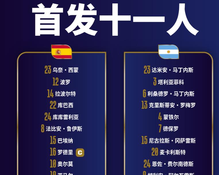 西班牙赢了！ 世界杯决赛，巅峰对决，西班牙1:0阿根廷，双方打满了加时赛，这次胜