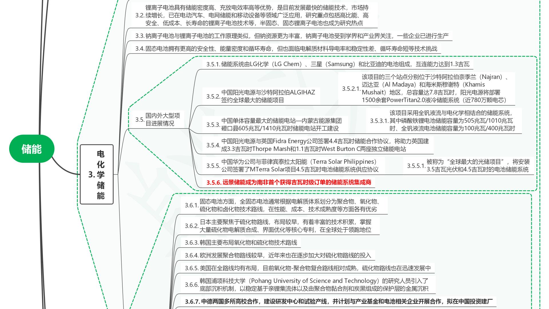 读2025世界前沿技术发展报告58储能