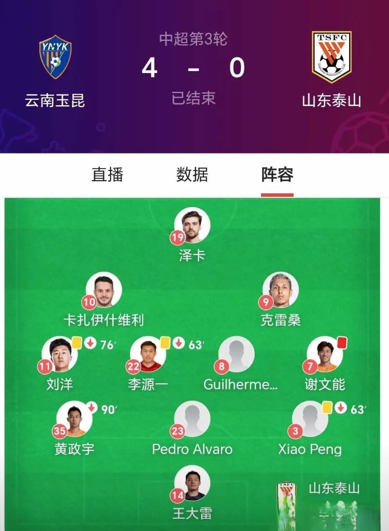 山东泰山0：4云南玉昆，不是云南实力有多强，高原是一个因素，但是连普通球迷都能看