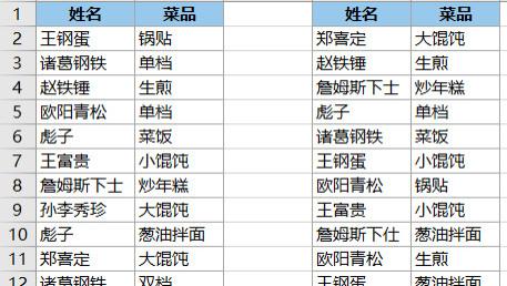 难度飙升，有多列的两个表格找不同，不同排列组合怎么比？