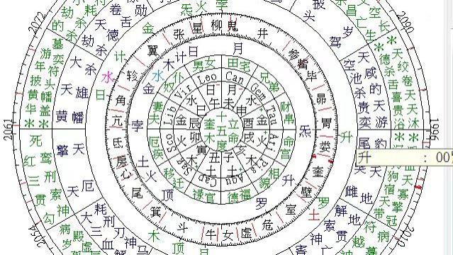 丙戌年生男丧父命例解析！