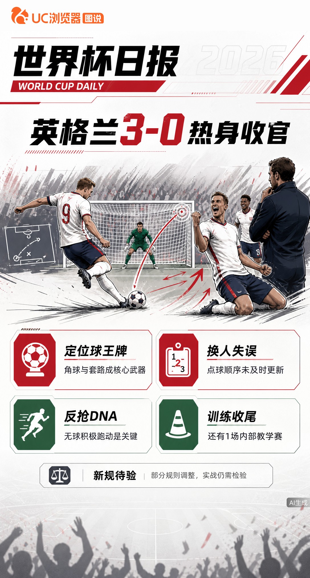 定位球是王牌！图赫尔：英格兰3-0热身后剑指世界杯更强