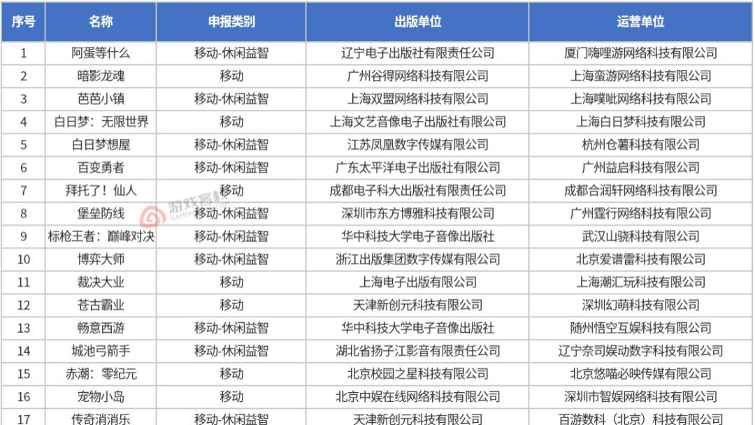 2026年第三批版号新鲜出炉，133款产品获审批