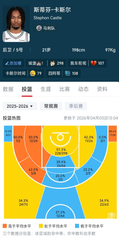 卡斯尔的热区图有着极度对称的美，几乎是全对称的

除了个别位置没对称，其他几乎都