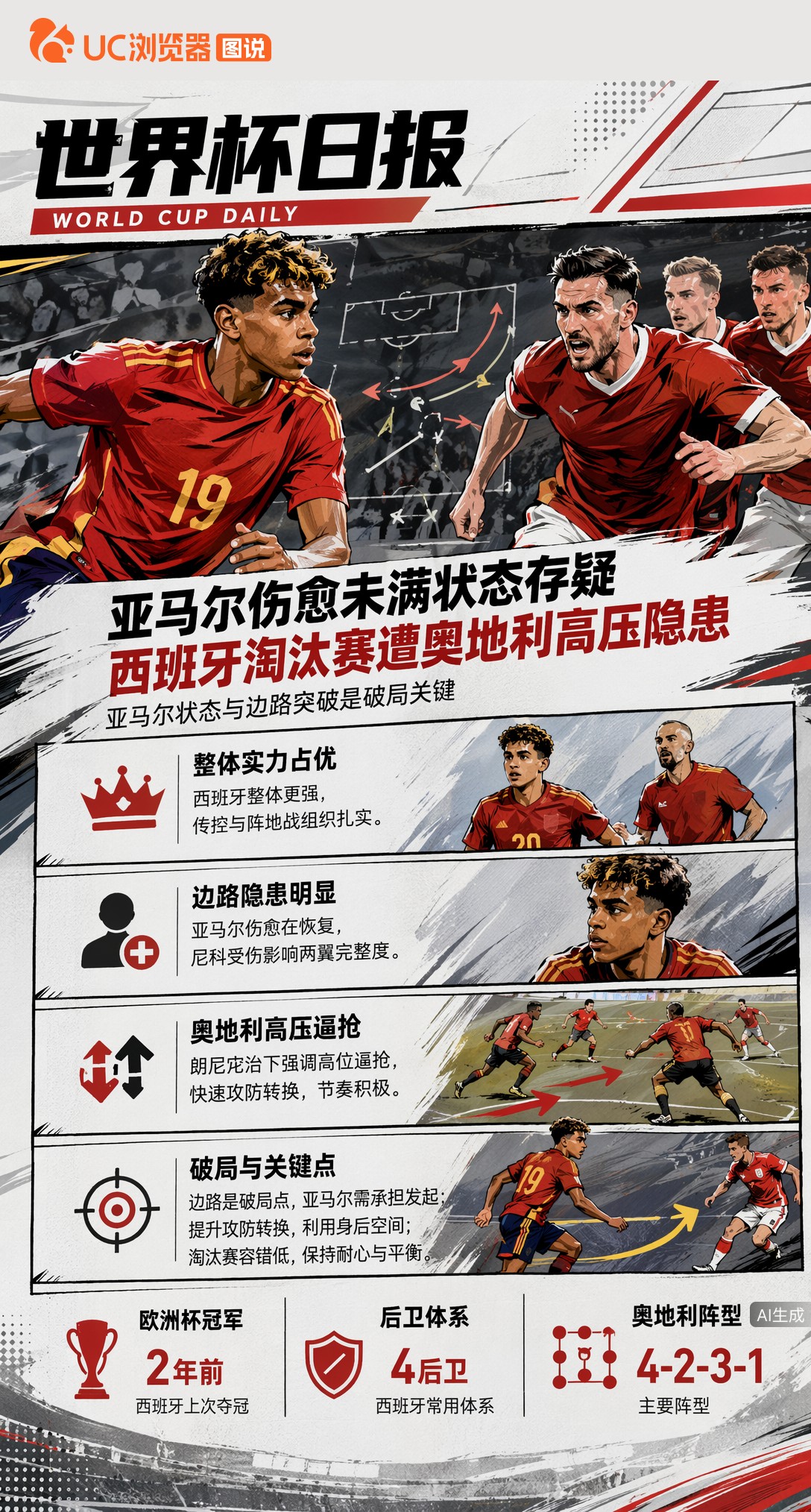 亚马尔伤愈未满状态存疑，西班牙淘汰赛遭奥地利高压隐患
