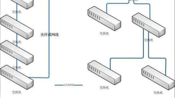 扩展交换机端口，我该选堆叠还是级联？一次讲清楚
