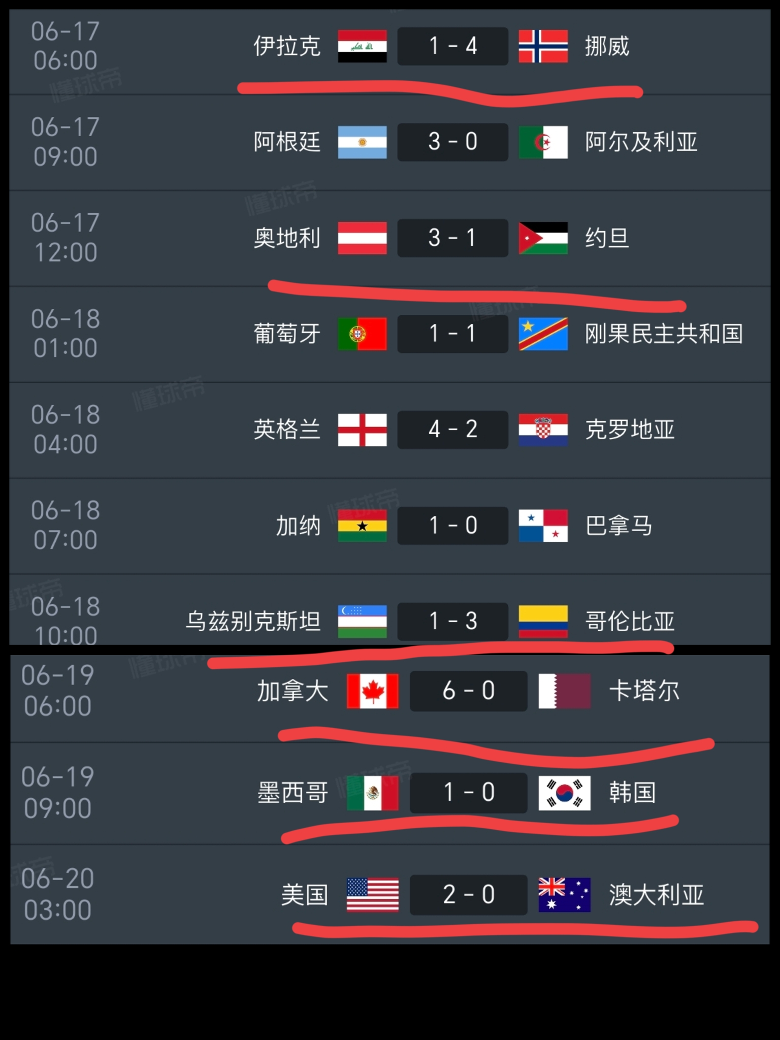 从首败的伊拉克开始，
到今天凌晨的澳大利亚，
亚洲球队已经六连败了！分别是：
伊