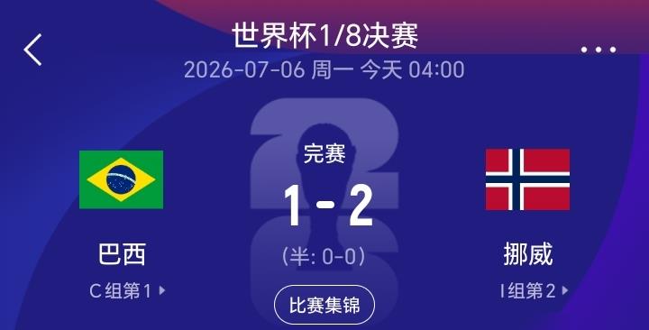 2026年，巴西队回家了。
16强，被挪威队送走，36年来最差战绩。

看赛