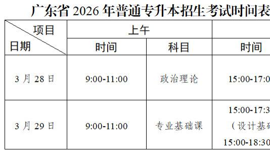 2026年广东专插本报完名后，还有这些时间和事项需要注意！