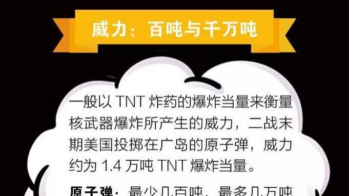 五张图片了解原子弹和氢弹的区别！保家卫国最后的杀手锏！
