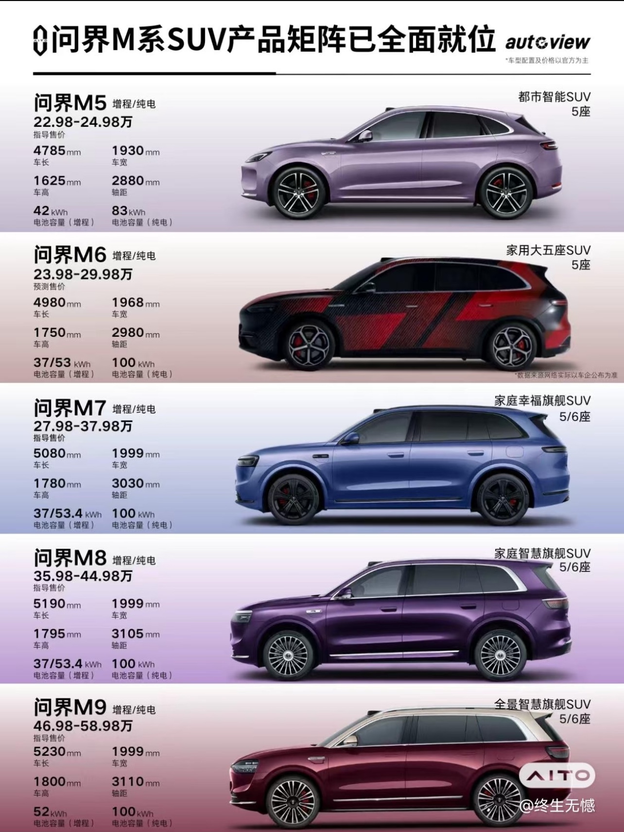 问界这个品牌就很神奇