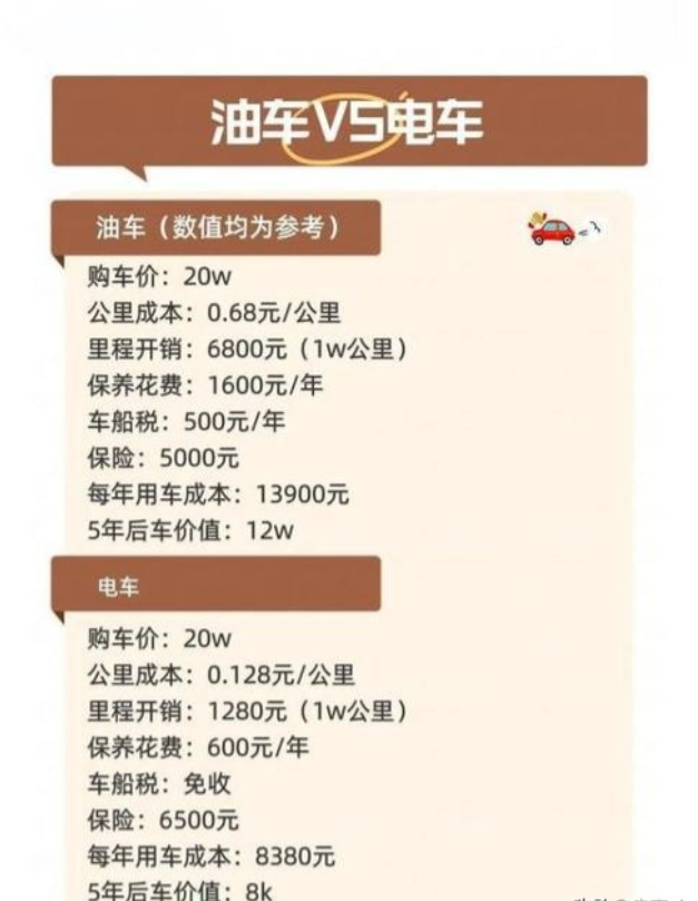 燃油车保值神话彻底破灭，当下购车，你会坚定选新能源车吗？