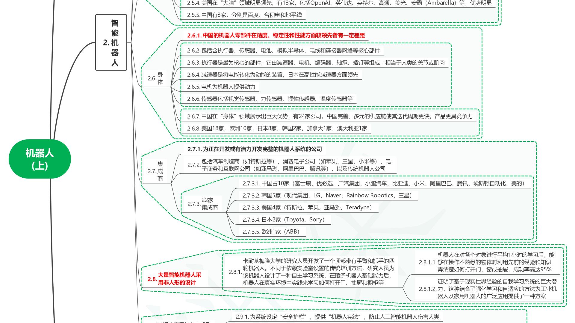 读2025世界前沿技术发展报告10机器人技术(上)