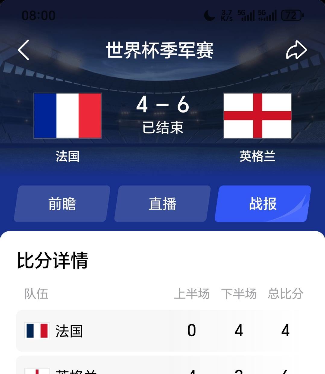 世界杯 法国4-6英格兰，这比分应该是不会有人能买中了，离谱的比分，演都不演了，