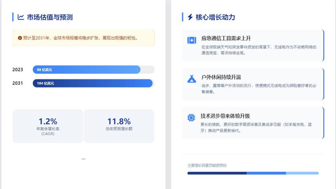 收音机行业的发展与未来: 市场趋势、创新