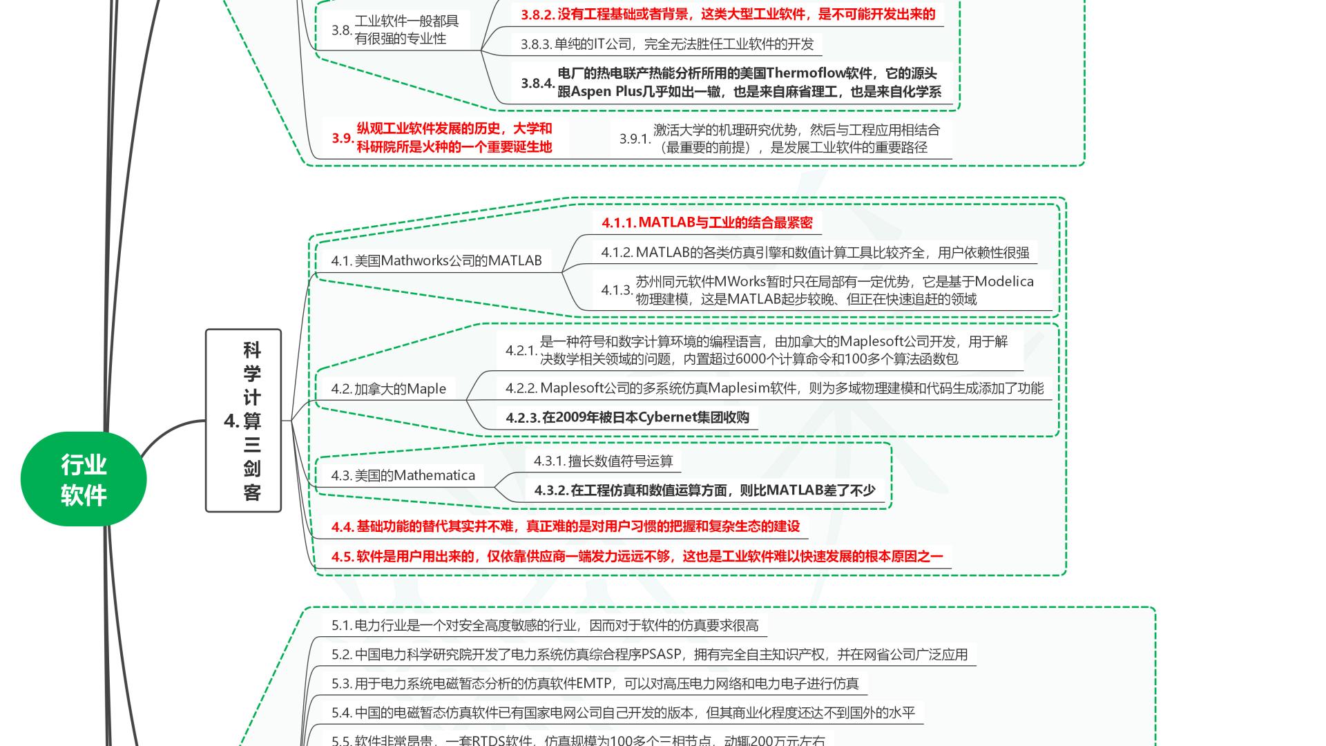 读工业软件简史04行业软件