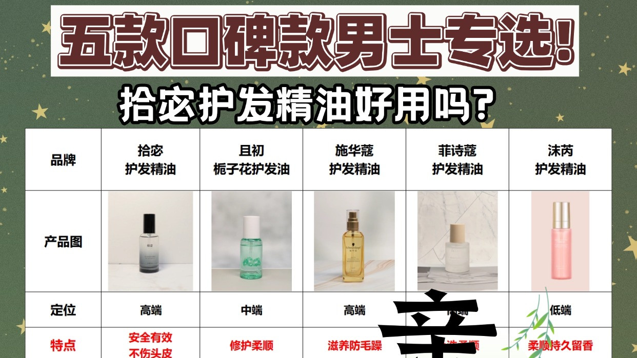 拾宓护发精油好用吗? 五款口碑款男士专选! 男士护发精油深度测评