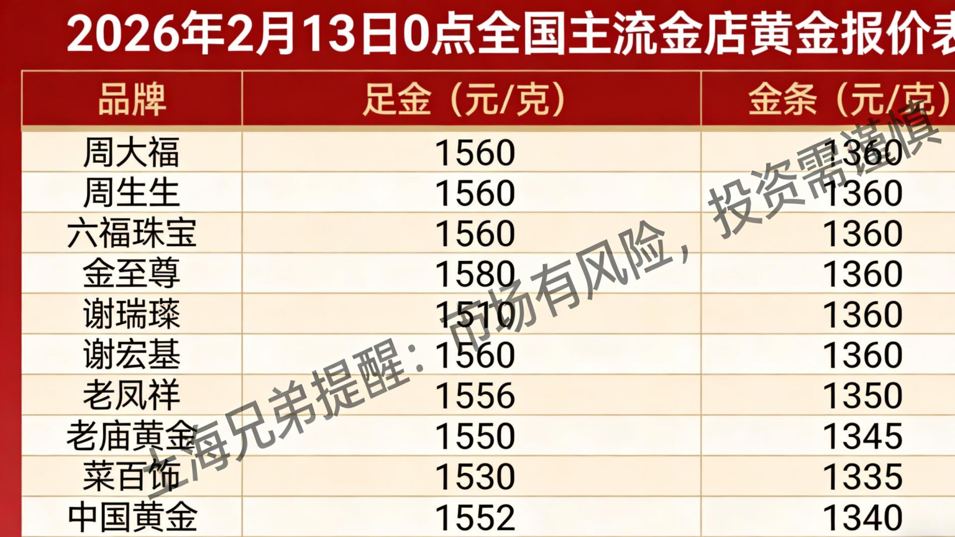 黄金报价早知道！2026年02月13日0点，金价最新消息！