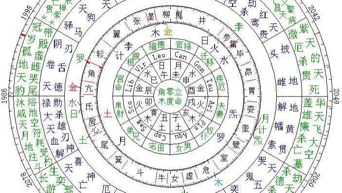 寅卯时辰未定 测错命例复盘！