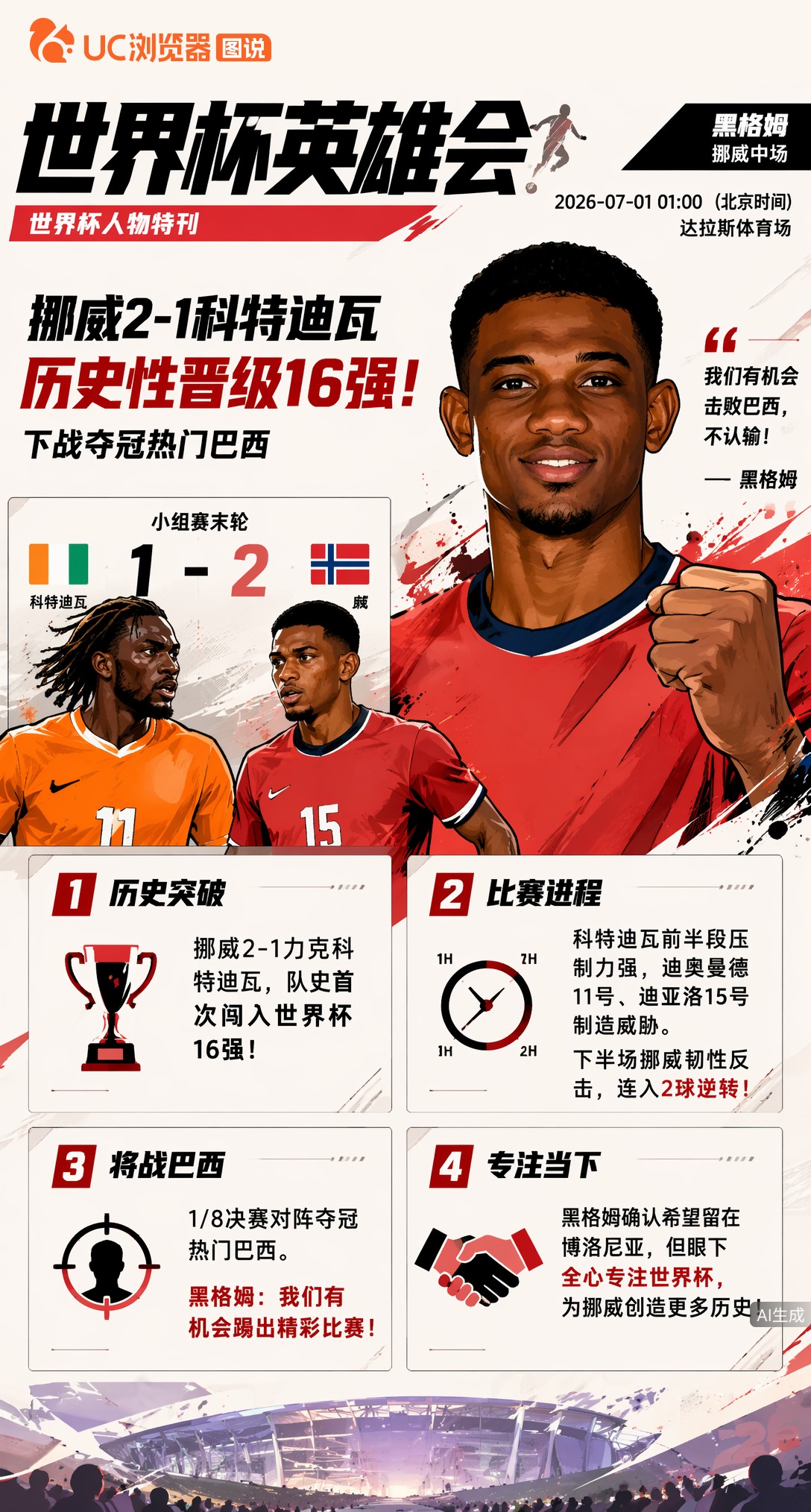 挪威2-1击败科特迪瓦历史性晋级！黑格姆：我们有机会击败巴西