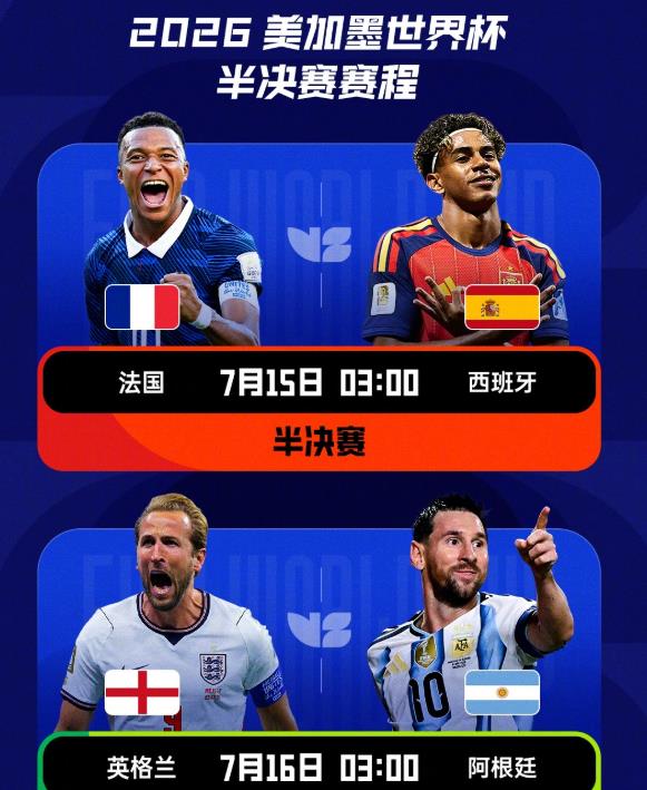 随着八强战的尘埃落定，最后留下的四支队伍居然破天荒地全是FIFA排名前四的超级豪
