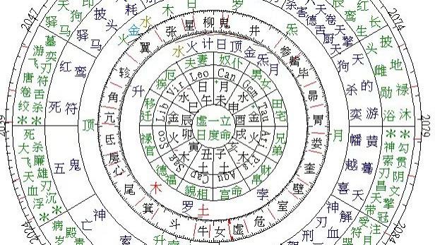 订婚即分的命理案例解析！