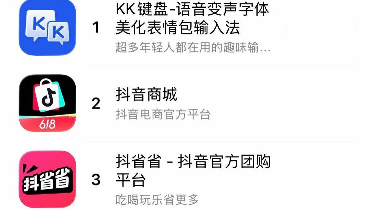 独家：KK键盘为什么突然火了？还超越豆包登顶App Store第一名