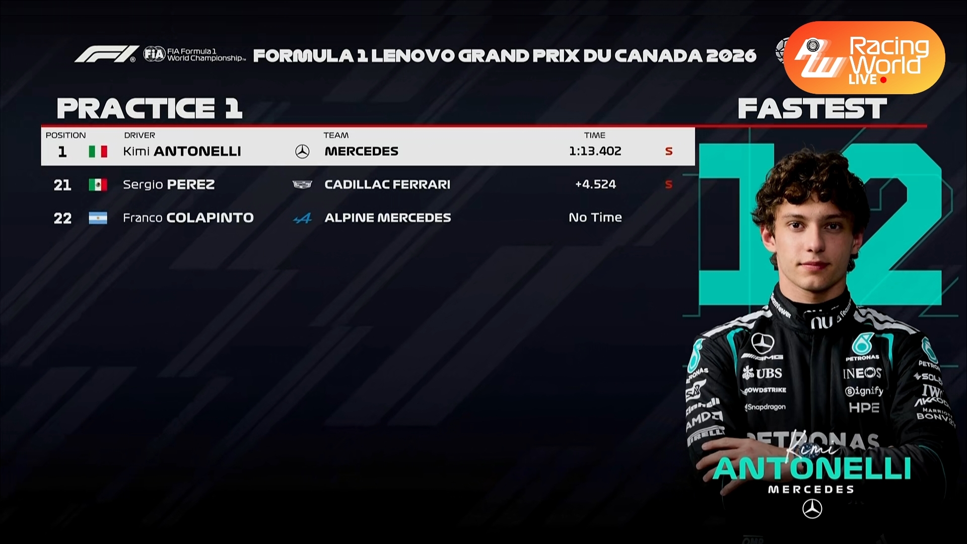 升级再现梅奔统治？F1加拿大大奖赛自由练习梅奔统治前2名！