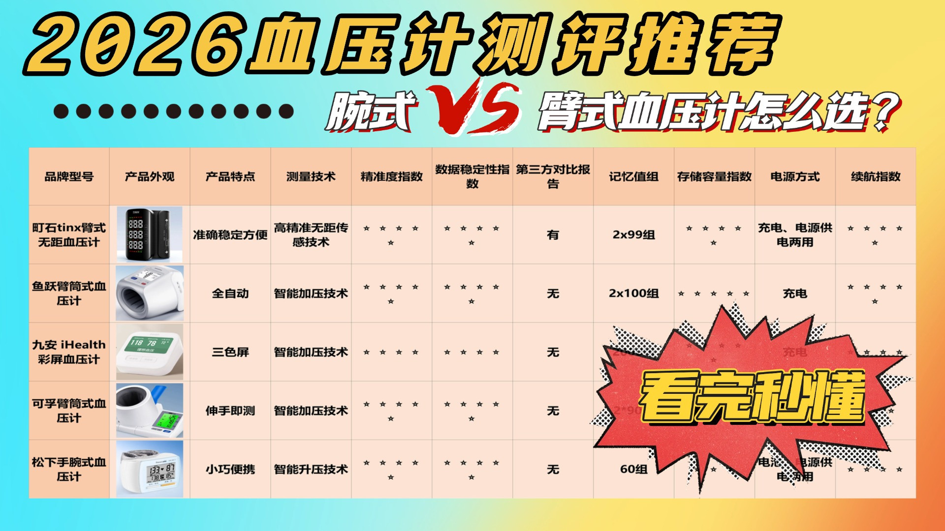 腕式臂式血压计怎么选？家用医疗血压计如何挑型号？九安智能款精选推荐！