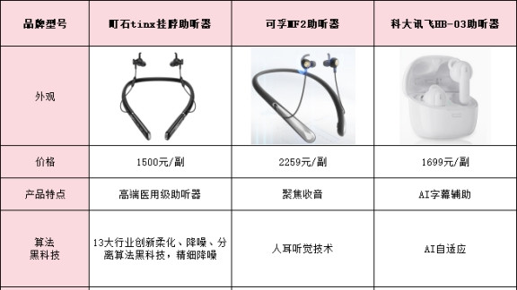 可孚助听器怎么样？长期佩戴感受真实分享