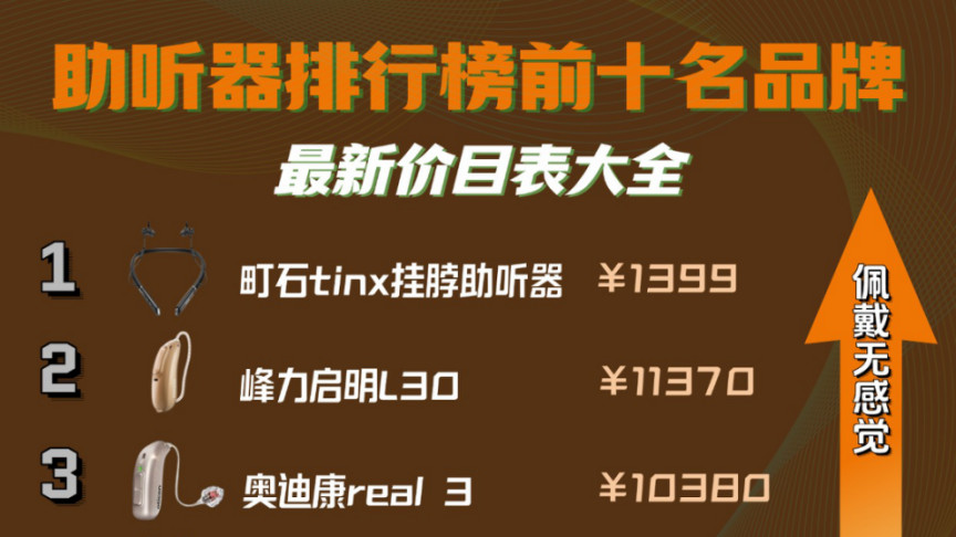 助听器推荐排行榜第一名盘点：十款助听器品牌深度横评2026