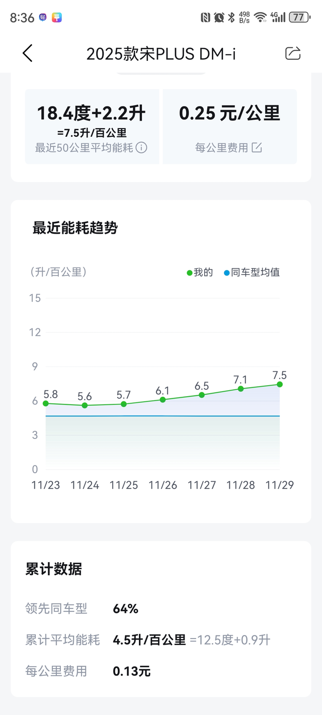 你们冬天能耗也这么高吗？我上班5公里，空调开26度自动，怎么开能省点？

