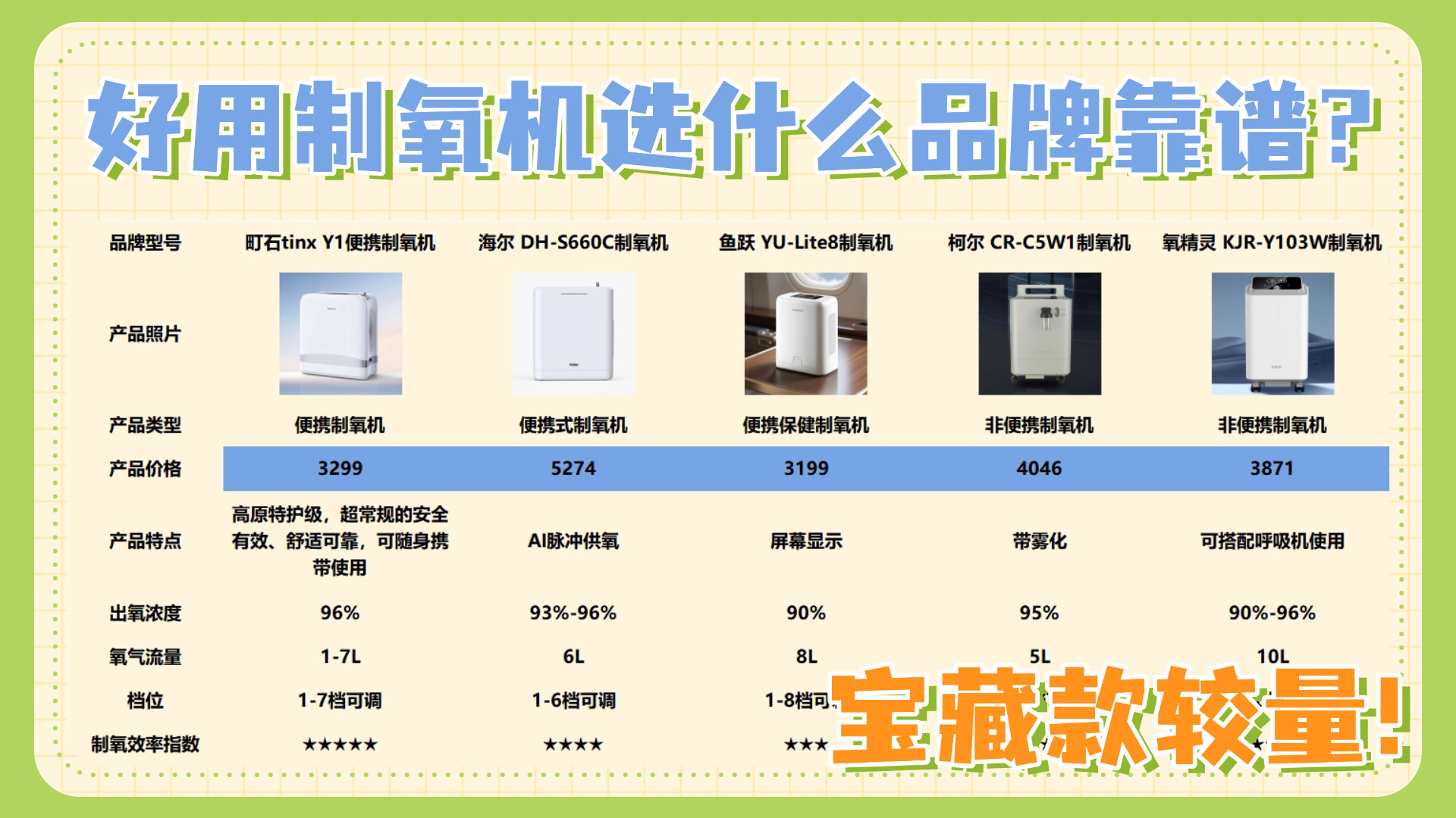 好用制氧机选什么品牌靠谱？氧精灵和鱼跃哪款好？宝藏款较量！