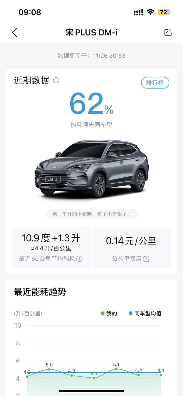 搓搓小手
第一箱油还没跑完，暂时不充电了