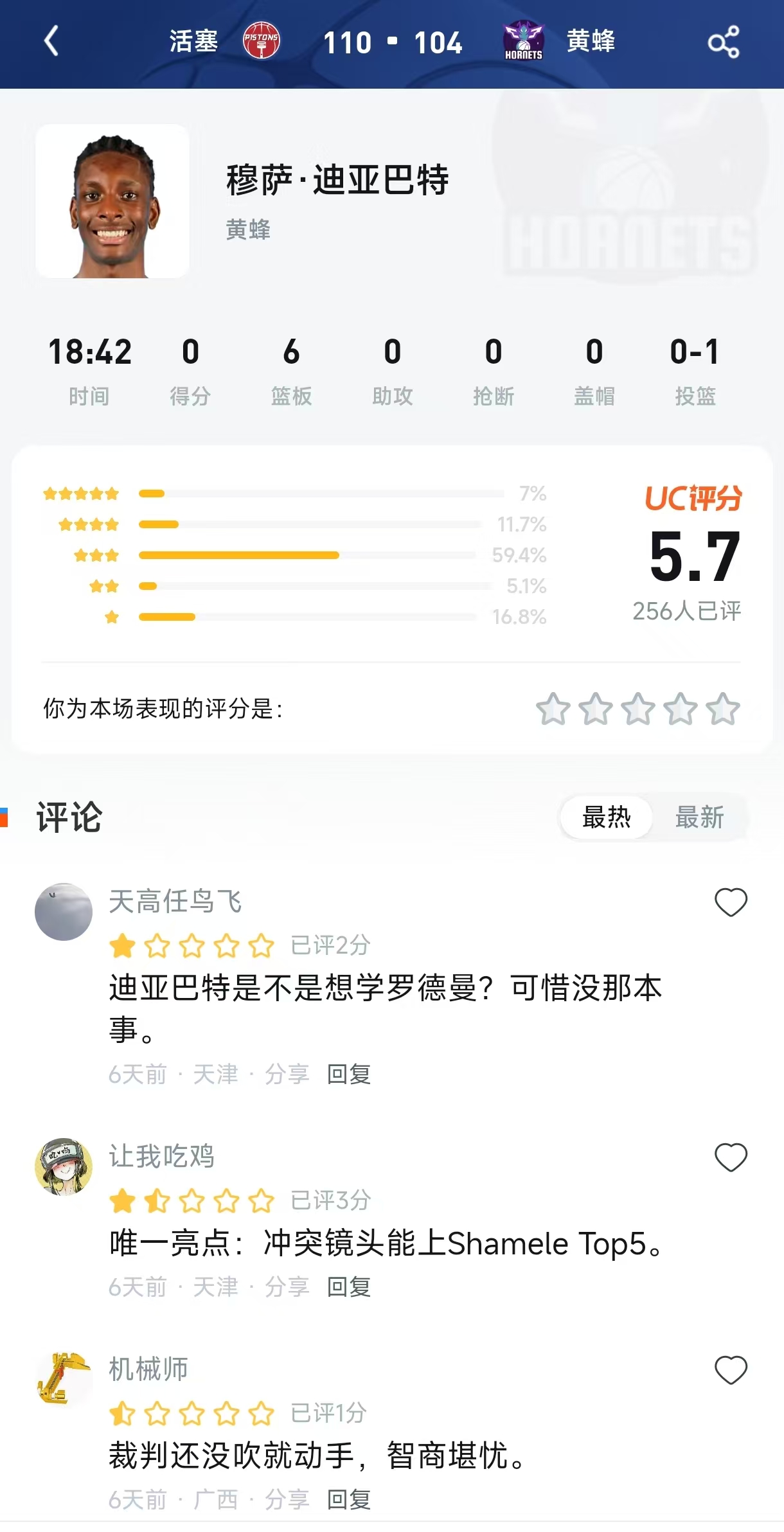 怒砍0分6板，评分5.7！黄蜂中锋上演“罗德曼模仿秀”翻车现场？