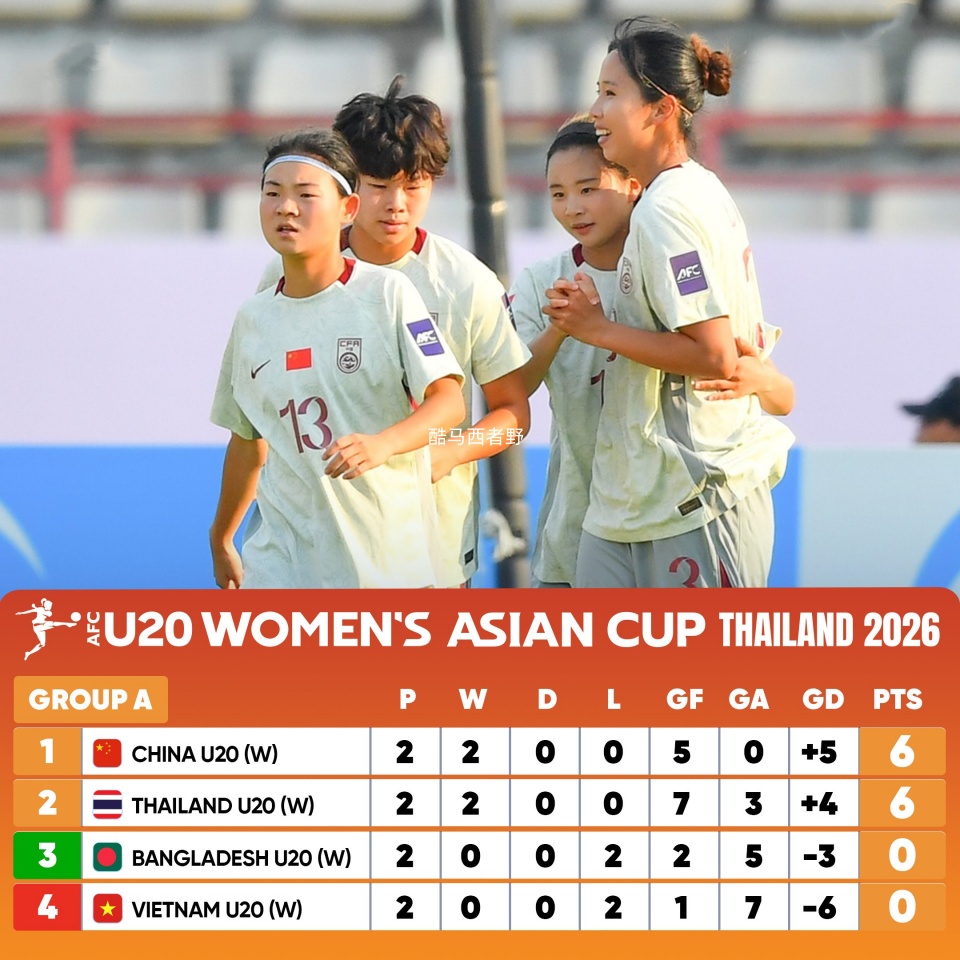 女足U20亚洲杯小组赛第二轮综述