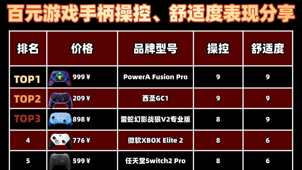 游戏手柄哪个牌子的好？游戏手柄排行榜2026前十名推荐