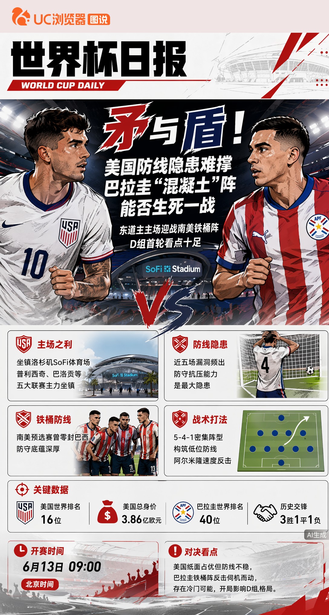 矛与盾！美国防线隐患难撑，巴拉圭"混凝土"阵能否生死一战