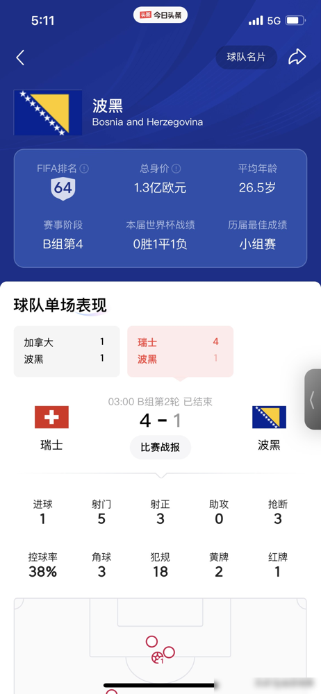 意大利队没进世界杯，现在看来反而是件天大的好事。

你敢信吗，把意大利踢出局的波