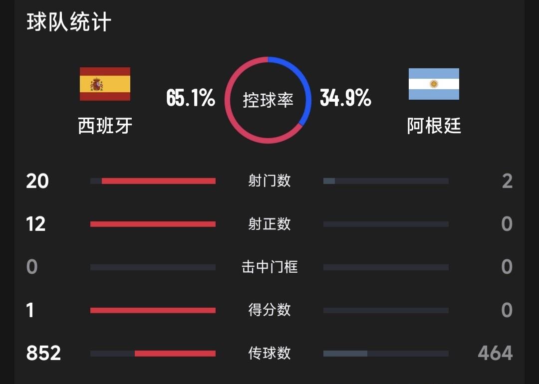阿根廷队，本不该出现在世界杯决赛中，这支阿根廷队，又老又弱，数场争议缠身，它早该