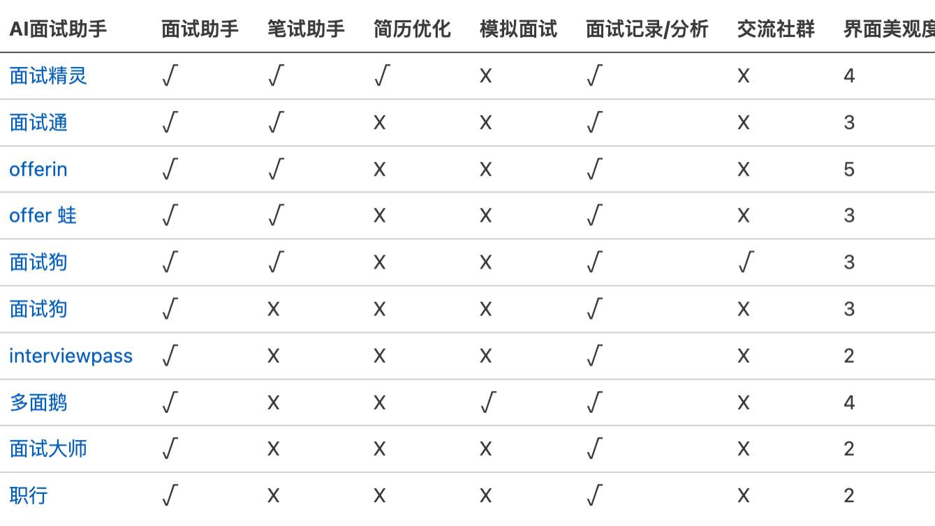 AI面试助手哪家强？10款主流产品实战PK，结果太意外！