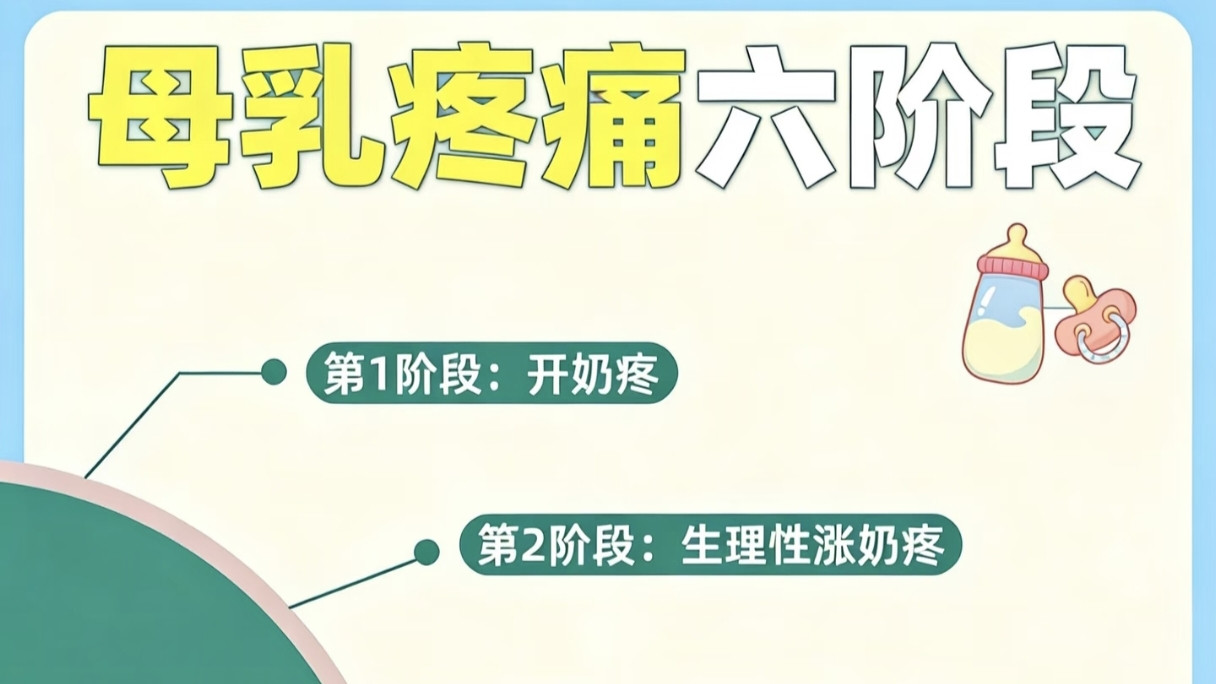 母乳喂养的6个“鬼门关”，熬过去的妈妈都是狠角色！你卡在哪一关？