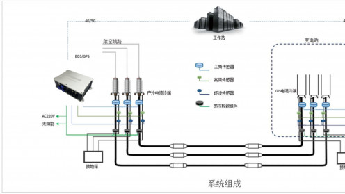 一对比就懂：为什么选电缆线路监测装置——告别短板，智能运维